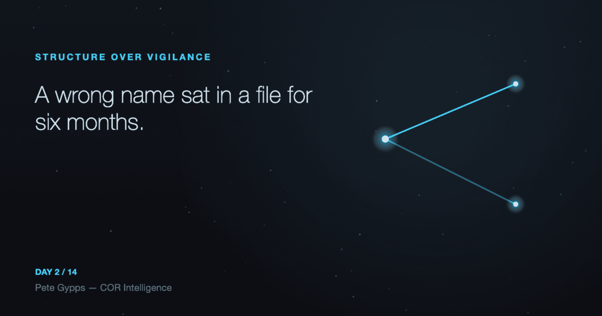 A wrong name sat in a file for six months. Nobody did a thing wrong.