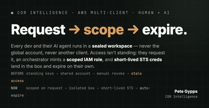 Running Claude Code and Multiple Devs Across AWS, Without Losing Control