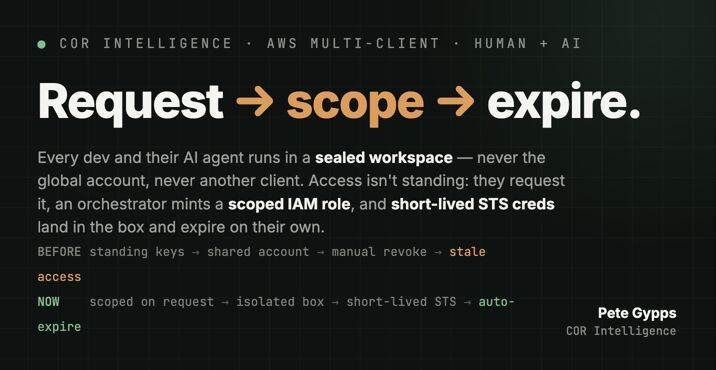 Running Claude Code and Multiple Devs Across AWS — Without Losing Control